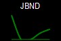 JBND